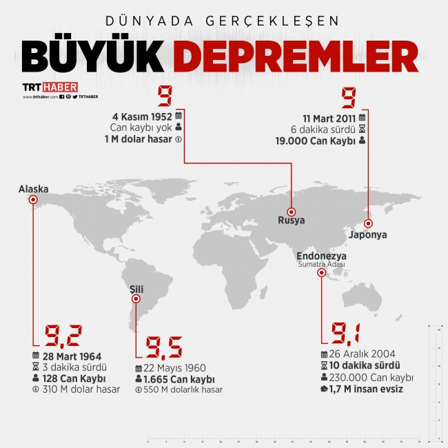 Dünyadaki En Büyük Deprem