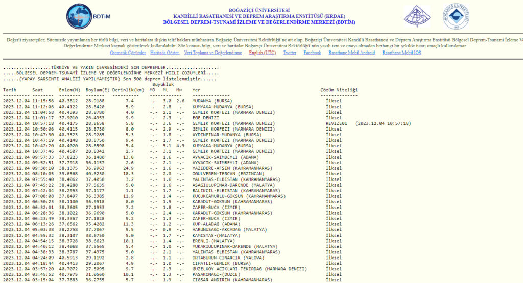 Deprem mi oldu? Az önce deprem mi oldu? İstanbul'da deprem mi oldu? İstanbul'da deprem mi oldu az önce? Marmara'da deprem