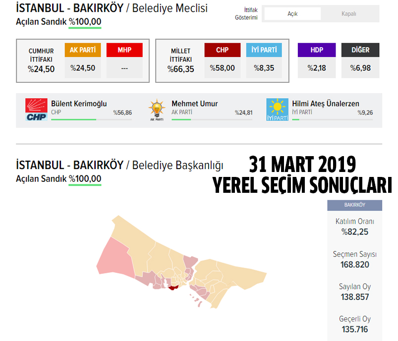 AK Parti İstanbul Bakırköy belediye başkan adayı açıklandı mı? AK Parti İstanbul Bakırköy belediye başkan adayı belli oldu mu?