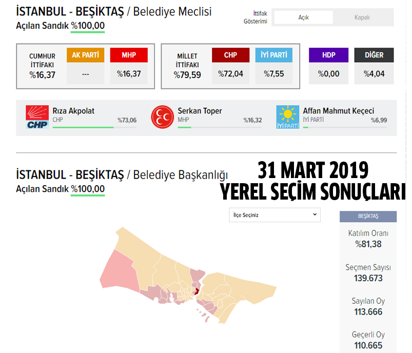 AK Parti İstanbul Beşiktaş belediye başkan adayı açıklandı mı? 2024 AK Parti İstanbul Beşiktaş belediye başkan adayı belli oldu mu? Beşiktaş belediye başkan adayı kim, açıklandı mı?