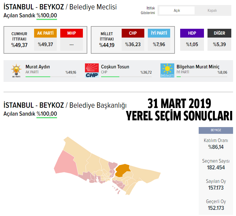 AK Parti İstanbul Beykoz belediye başkan adayı açıklandı mı? 2024 AK Parti İstanbul Beykoz belediye başkan adayı belli oldu mu? Beykoz belediye başkan adayı kim, açıklandı mı?