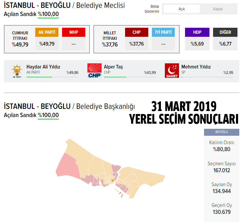 AK Parti İstanbul Beyoğlu belediye başkan adayı açıklandı mı? 2024 AK Parti İstanbul Beyoğlu belediye başkan adayı belli oldu mu? Beyoğlu belediye başkan adayı kim, açıklandı mı?