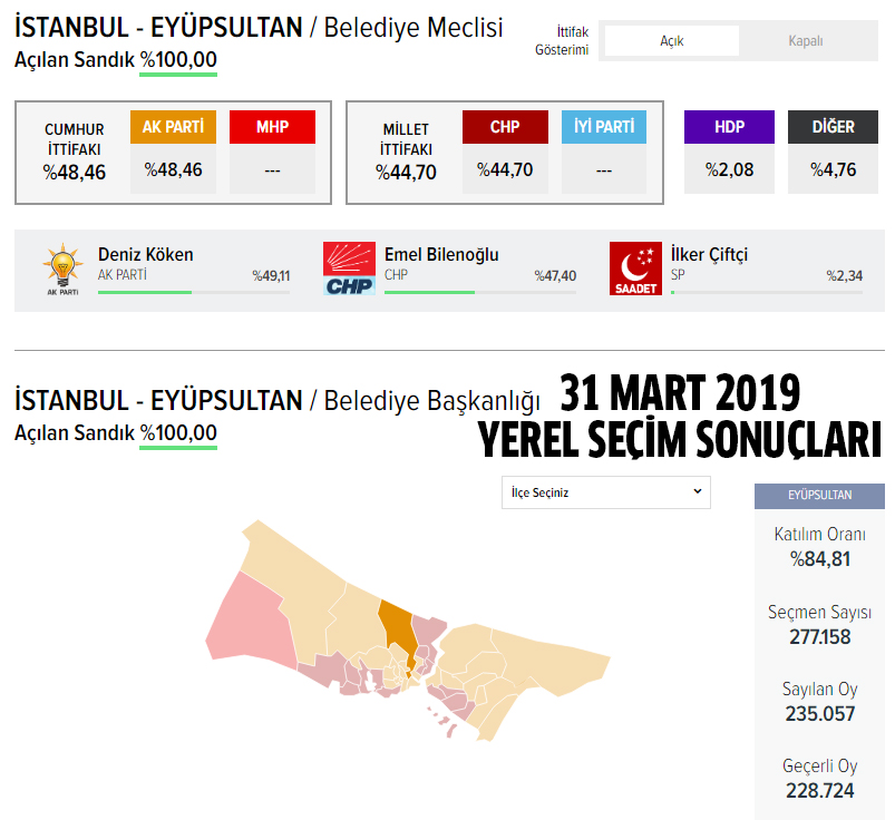 AK Parti Eyüpsultan belediye başkan adayı açıklandı mı? 2024 AK Parti Eyüpsultan belediye başkan adayı belli oldu mu? Eyüpsultan belediye başkan adayı kim, açıklandı mı?