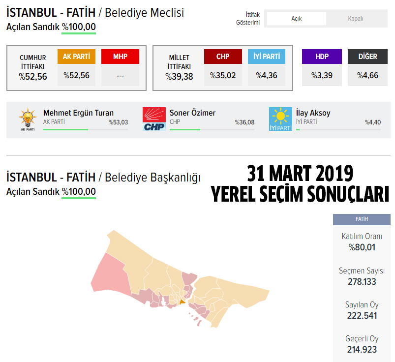 AK Parti Fatih belediye başkan adayı açıklandı mı? 2024 AK Parti Fatih belediye başkan adayı belli oldu mu? Fatih belediye başkan adayı kim, açıklandı mı?