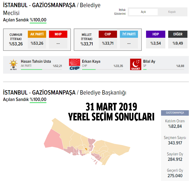 AK Parti Gaziosmanpaşa belediye başkan adayı açıklandı mı? 2024 AK Parti Gaziosmanpaşa belediye başkan adayı belli oldu mu? Gaziosmanpaşa belediye başkan adayı kim, açıklandı mı?