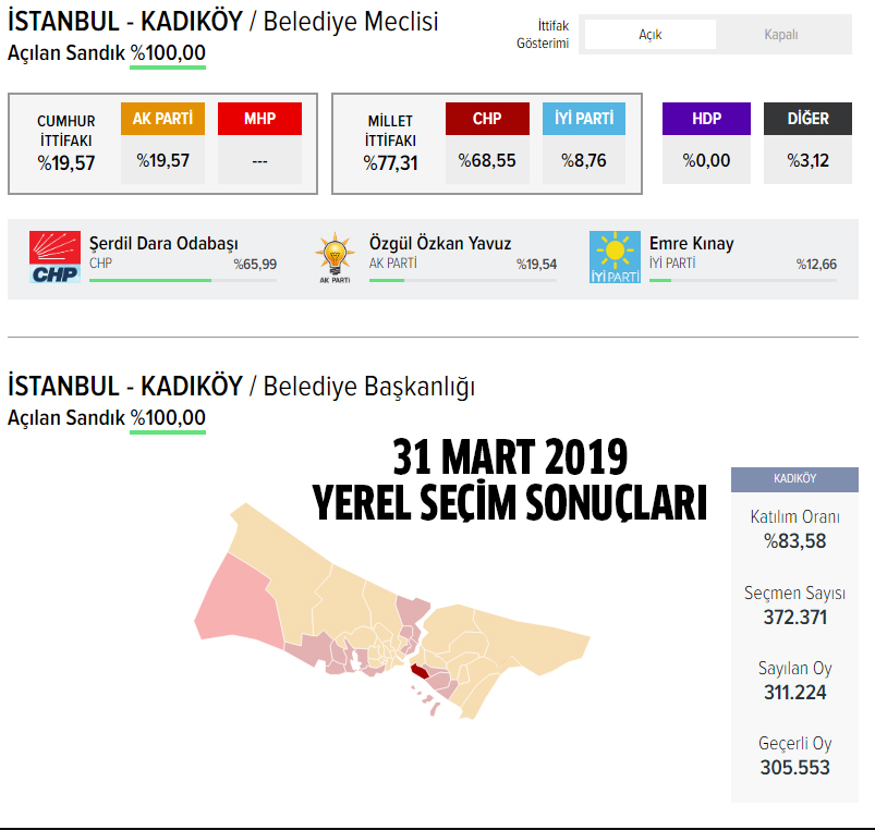 AK Parti Kadıköy belediye başkan adayı açıklandı mı? 2024 AK Parti Kadıköy belediye başkan adayı belli oldu mu? Kadıköy belediye başkan adayı kim, açıklandı mı?