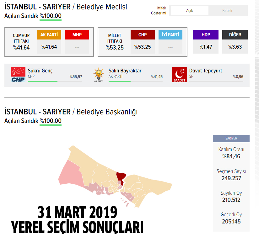 AK Parti Sarıyer belediye başkan adayı açıklandı mı? 2024 AK Parti Sarıyer belediye başkan adayı belli oldu mu? Sarıyer belediye başkan adayı kim, açıklandı mı?