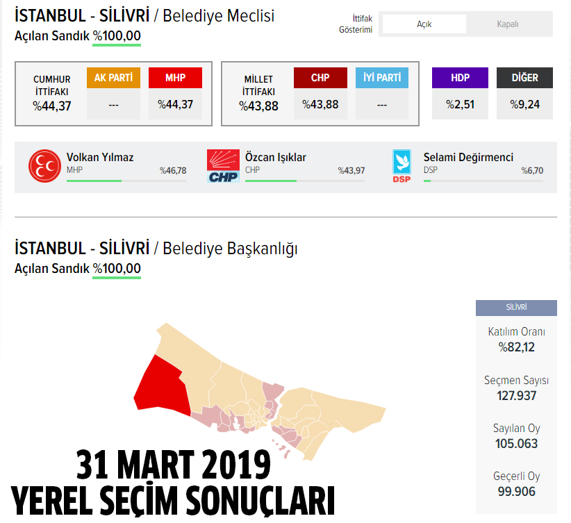 AK Parti Sarıyer belediye başkan adayı açıklandı mı? 2024 AK Parti Sarıyer belediye başkan adayı belli oldu mu? Sarıyer belediye başkan adayı kim, açıklandı mı?