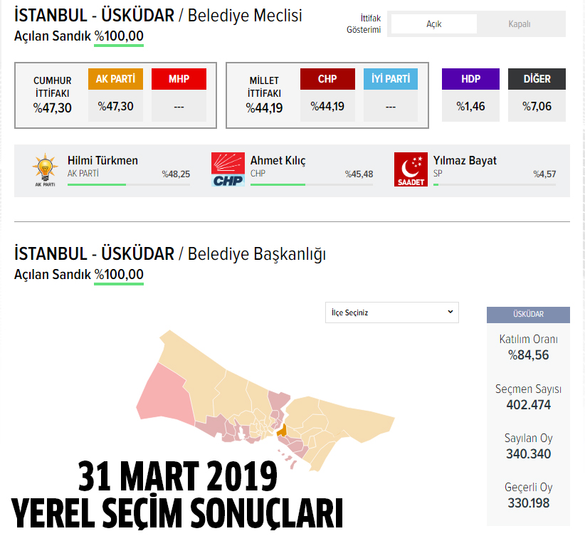 AK Parti Üsküdar belediye başkan adayı açıklandı mı? 2024 AK Parti Üsküdar belediye başkan adayı belli oldu mu? Üsküdar belediye başkan adayı kim, açıklandı mı?