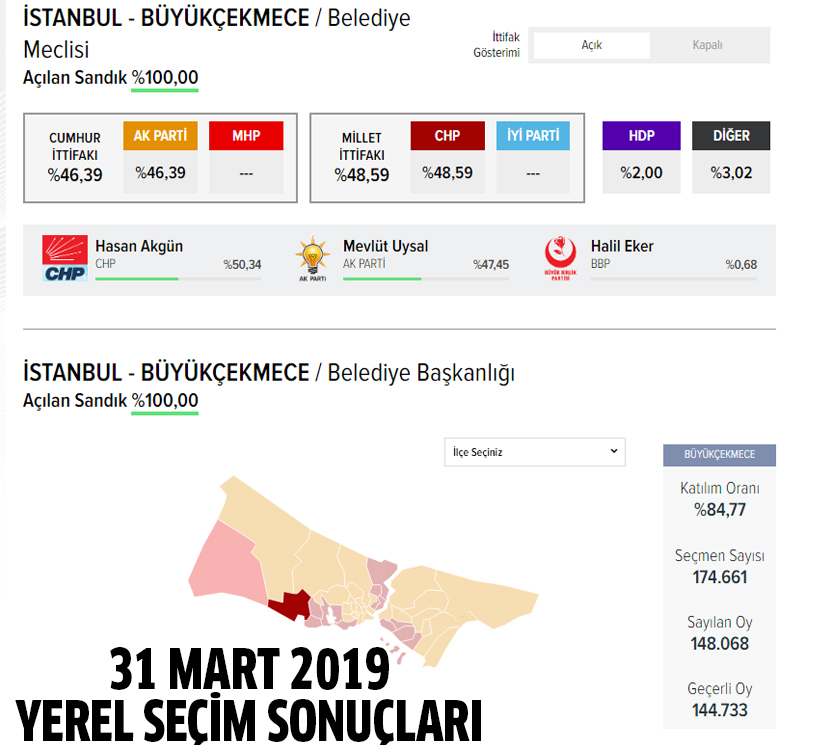 AK Parti Büyükçekmece belediye başkan adayı açıklandı mı? 2024 AK Parti Büyükçekmece belediye başkan adayı belli oldu mu? Büyükçekmece belediye başkan adayı kim, açıklandı mı?