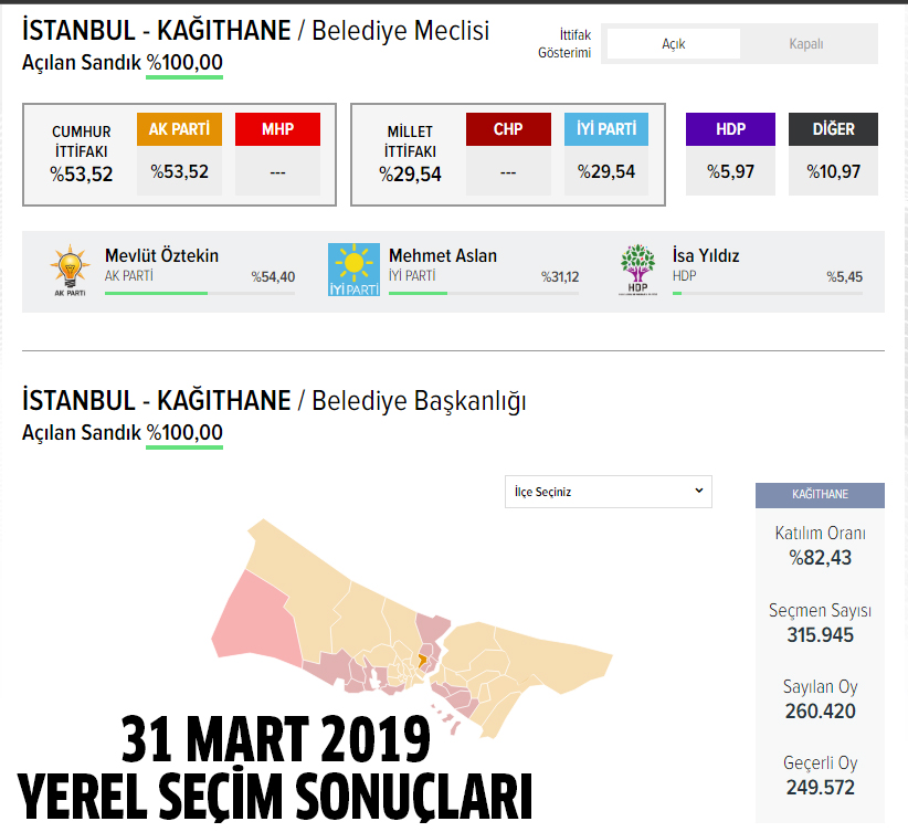 AK Parti Kağıthane belediye başkan adayı açıklandı mı? 2024 AK Parti Kağıthane belediye başkan adayı belli oldu mu? Kağıthane belediye başkan adayı kim, açıklandı mı?