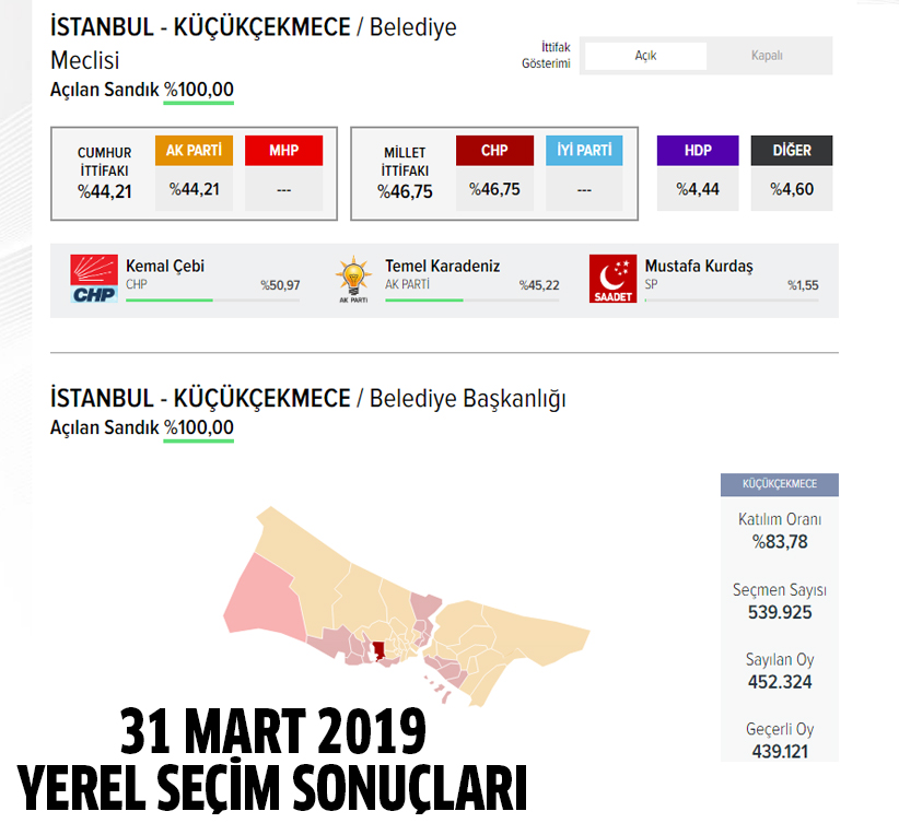 2024 AK Parti Küçükçekmece belediye başkan adayı kim oldu, açıklandı mı?