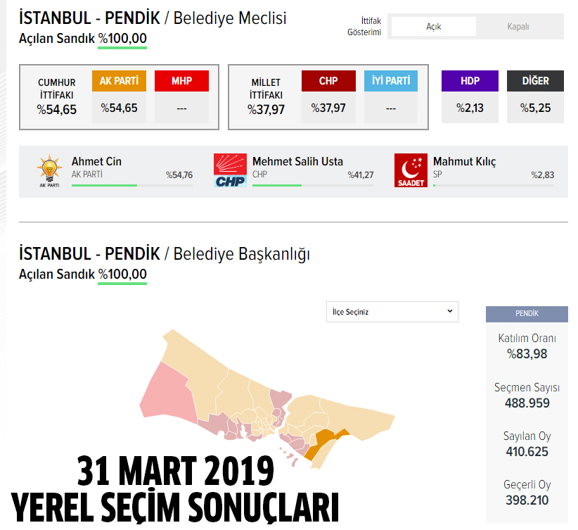 2024 AK Parti Pendik belediye başkan adayı kim oldu, açıklandı mı?