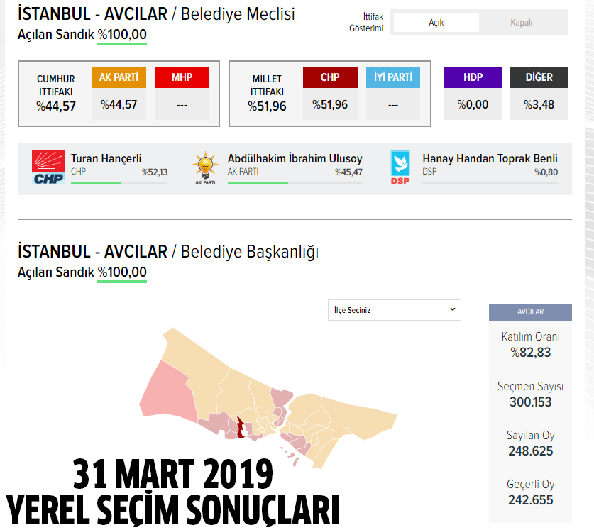 2024 AK Parti Avcılar belediye başkan adayı kim oldu, açıklandı mı?