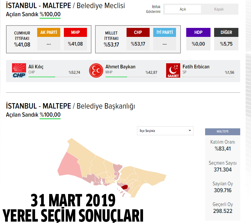 2024 AK Parti Maltepe belediye başkan adayı kim oldu, açıklandı mı?