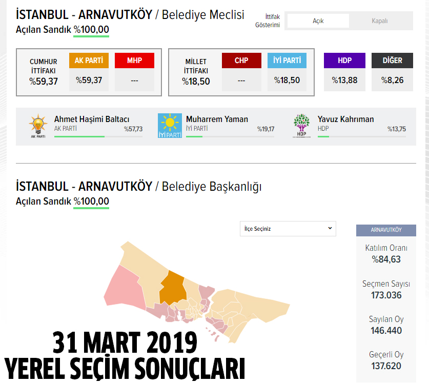 2024 AK Parti Arnavutköy belediye başkan adayı kim oldu, açıklandı mı?