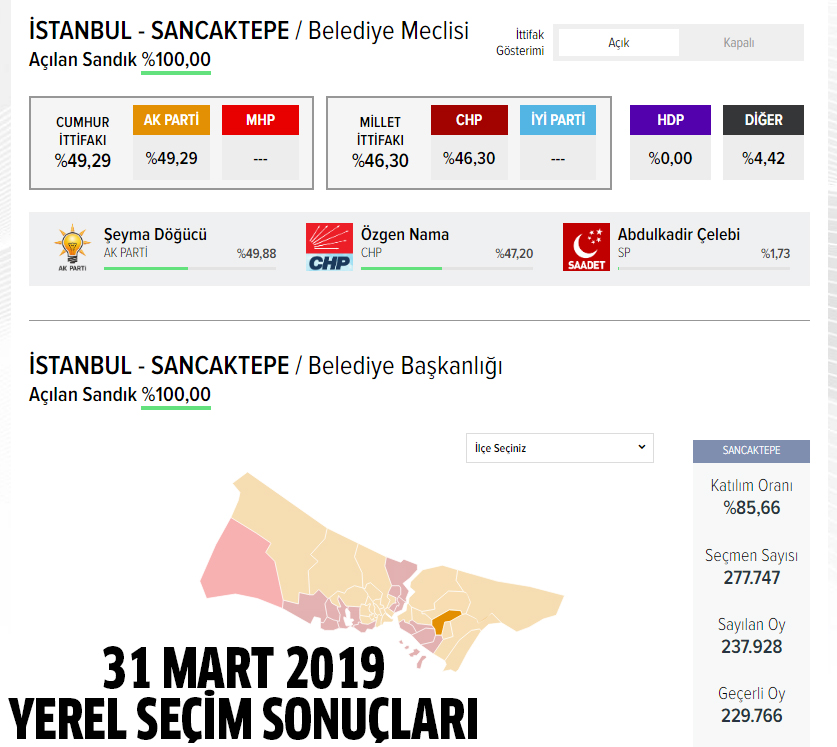 2024 AK Parti Sancaktepe belediye başkan adayı kim oldu, açıklandı mı?