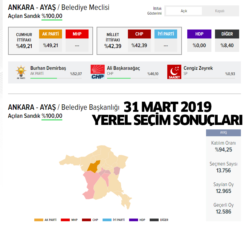 2024 AK Parti Ayaş belediye başkan adayı kim oldu, açıklandı mı?