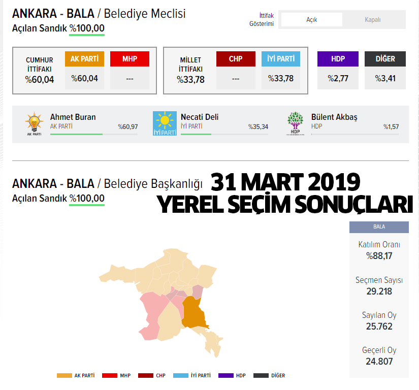 2024 AK Parti Bala belediye başkan adayı kim oldu, açıklandı mı?