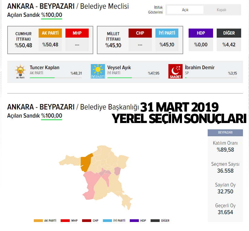 2024 AK Parti Beypazarı belediye başkan adayı kim oldu, açıklandı mı?