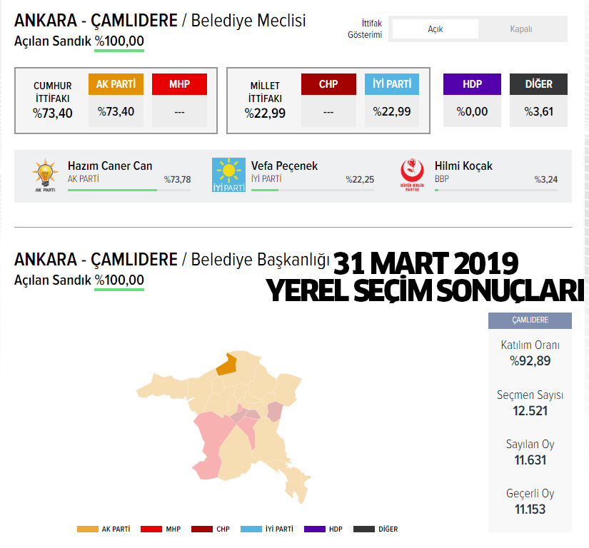 2024 AK Parti Çamlıdere belediye başkan adayı kim oldu, açıklandı mı?