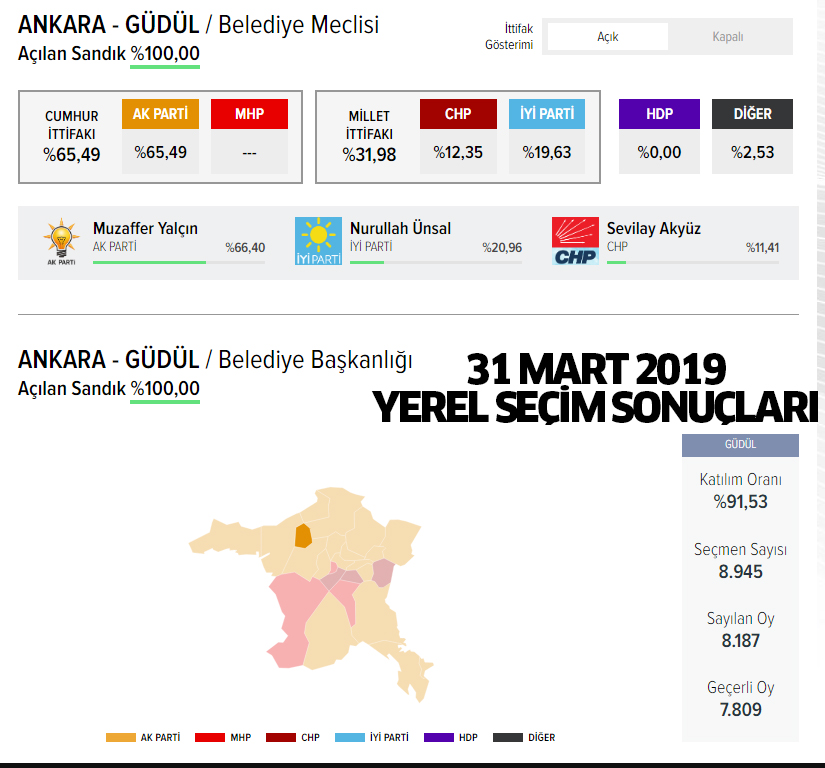 2024 AK Parti Güdül belediye başkan adayı kim oldu, açıklandı mı?