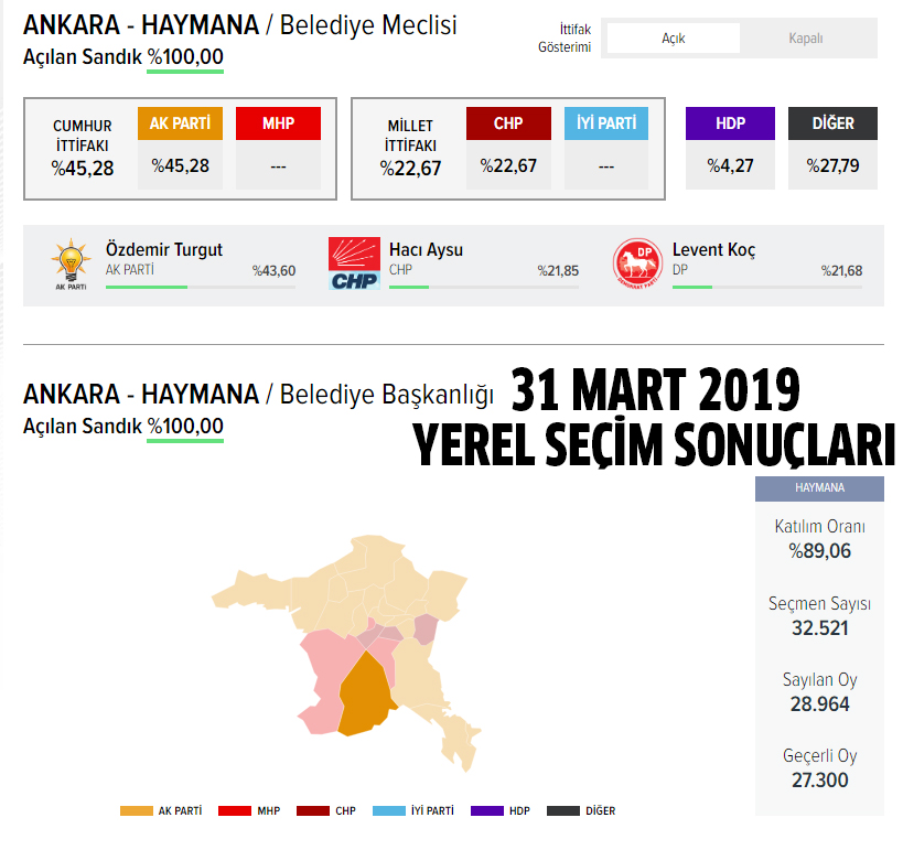 2024 AK Parti Haymana belediye başkan adayı kim oldu, açıklandı mı?