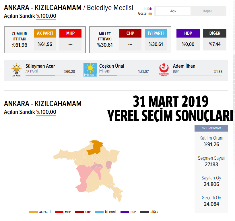 2024 AK Parti Kızılcahamam belediye başkan adayı kim oldu, açıklandı mı?