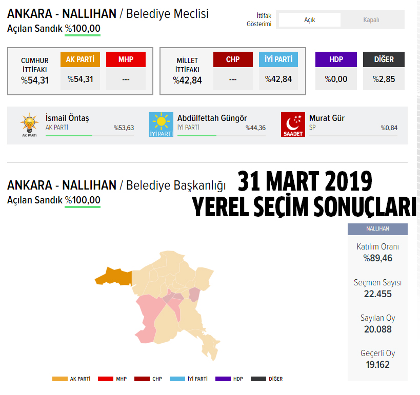 2024 AK Parti Nallıhan belediye başkan adayı kim oldu, açıklandı mı?