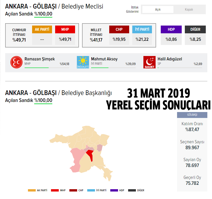 2024 AK Parti Gölbaşı belediye başkan adayı kim oldu, açıklandı mı?