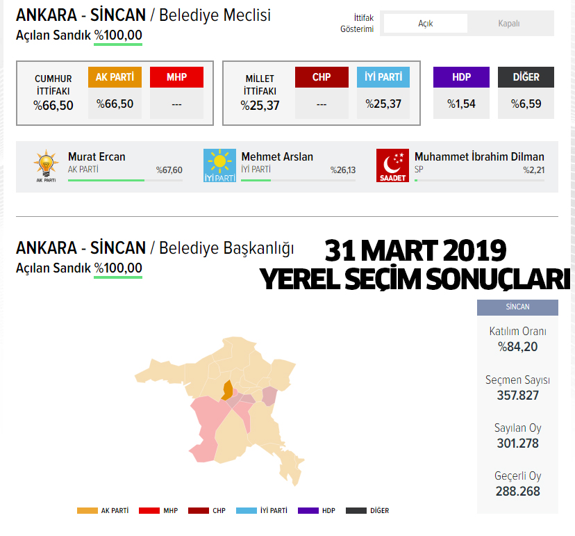 2024 AK Parti Sincan belediye başkan adayı kim oldu, açıklandı mı?