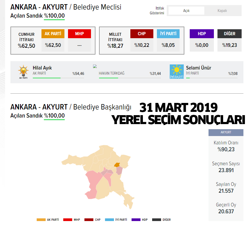 2024 AK Parti Akyurt belediye başkan adayı kim oldu, açıklandı mı?