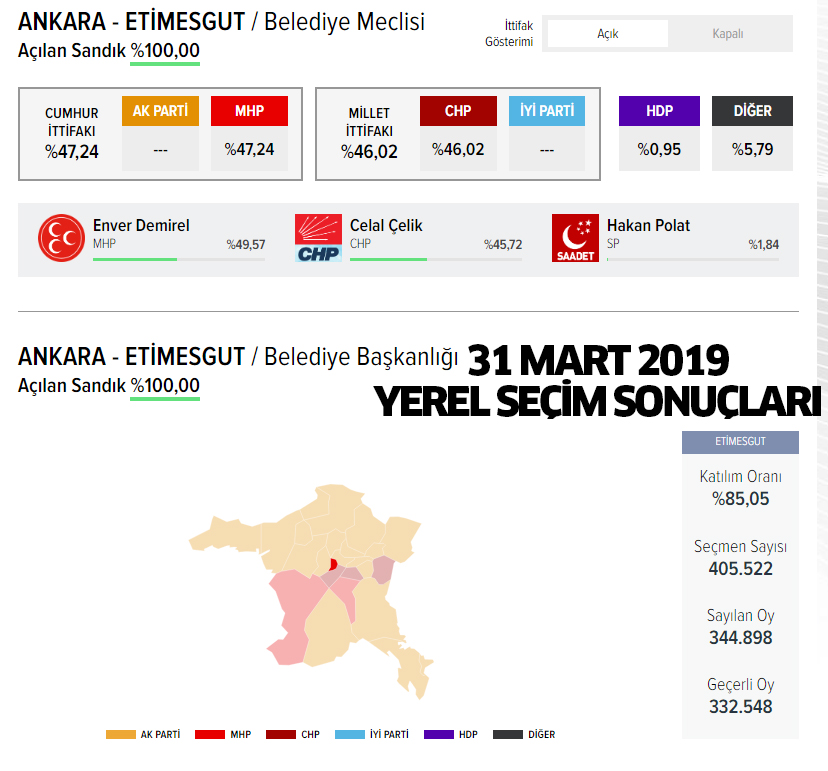 2024 AK Parti Etimesgut belediye başkan adayı kim oldu, açıklandı mı?