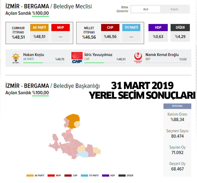 AK Parti Bergama belediye başkan adayı kim oldu, açıklandı mı? 31 Mart 2024 yerel seçimleri