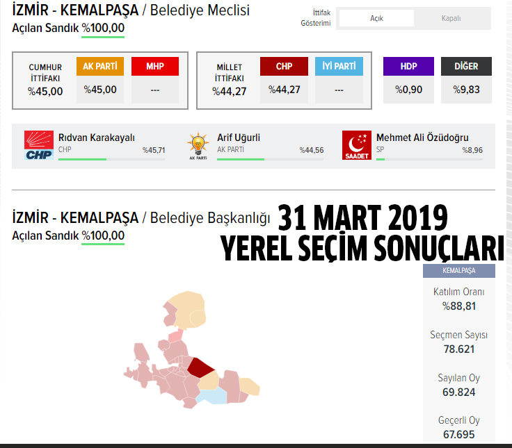 2024 AK Parti Kemalpaşa belediye başkan adayı kim oldu, açıklandı mı?