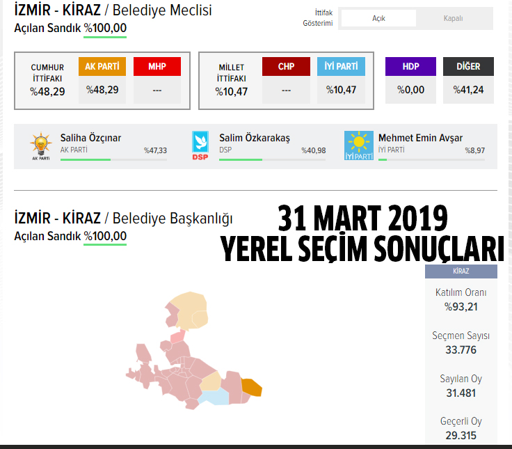 Kiraz Belediye Başkan adayları 2024, Kiraz Belediye başkanları listesi, Kiraz Belediye Başkanı kim, AK Parti Kiraz belediye başkan adayı, AK Parti Kiraz belediye başkan adayı kim