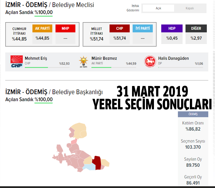 AK Parti Ödemiş belediye başkan adayı kim oldu, açıklandı mı? 31 Mart 2024 yerel seçimleri