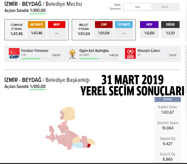 AK Parti Beydağ belediye başkan adayı kim oldu, açıklandı mı? 31 Mart 2024 yerel seçimleri