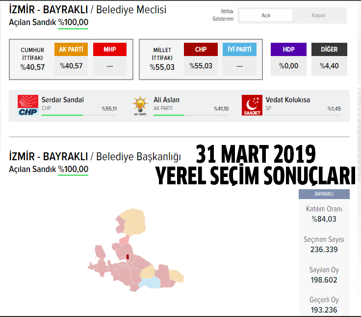 AK Parti Bayraklı belediye başkan adayı kim oldu, açıklandı mı? 31 Mart 2024 yerel seçimleri