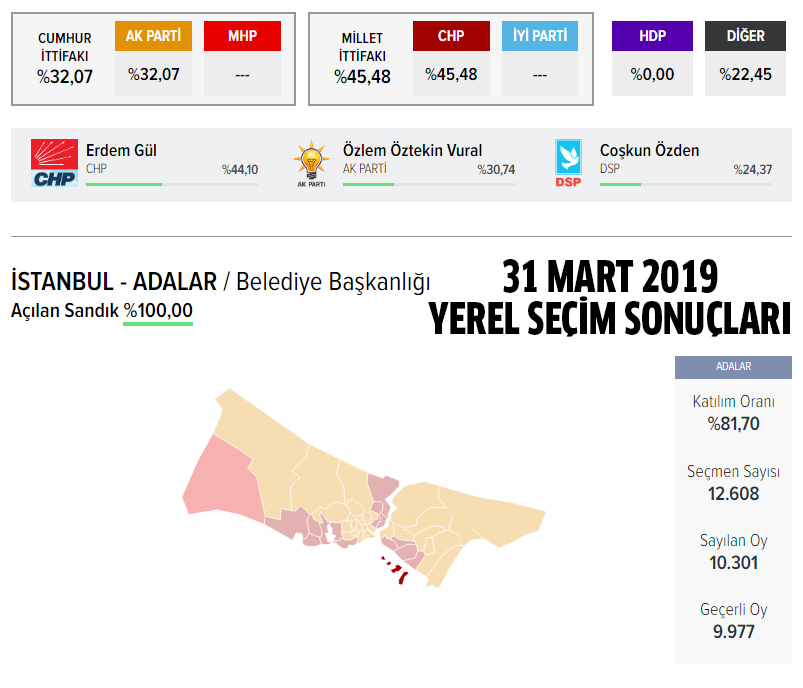 AK Parti İstanbul Adalar belediye başkan adayı açıklandı mı? AK Parti İstanbul Adalar belediye başkan adayı belli oldu mu?