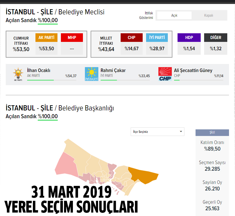 AK Parti Şile belediye başkan adayı açıklandı mı? 2024 AK Parti Şile belediye başkan adayı belli oldu mu? Şile belediye başkan adayı kim, açıklandı mı?