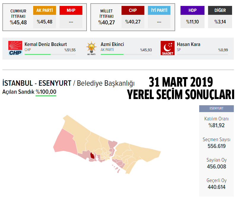 AK Parti İstanbul Esenyurt belediye başkan adayı açıklandı mı? AK Parti İstanbul Esenyurt belediye başkan adayı belli oldu mu?