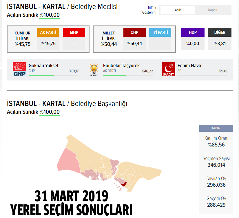 AK Parti Kartal belediye başkan adayı açıklandı mı? 2024 AK Parti Kartal belediye başkan adayı belli oldu mu? Kartal belediye başkan adayı kim, açıklandı mı?