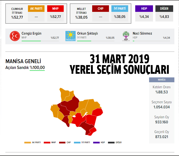 2024 CHP Manisa Büyükşehir Ahmetli, Akhisar, Alaşehir, Demirci, Gölmarmara, Gördes, Kırkağaç, Köprübaşı, Kula, Salihli, Sarıgöl, Saruhanlı, Selendi, Soma, Turgutlu, Şehzadeler, Yunusemre belediye başkan adayları kimler?