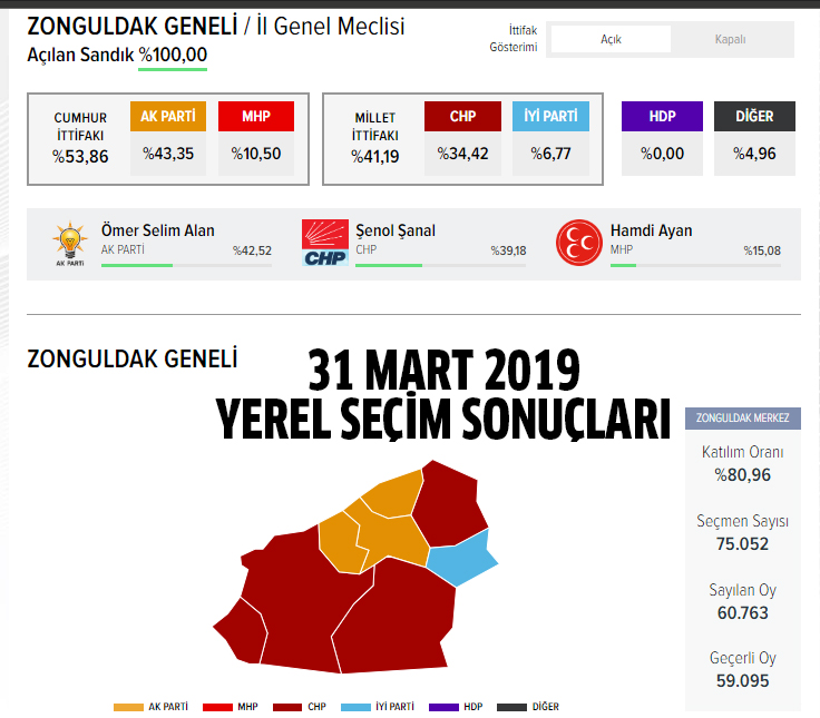 2024 CHP Zonguldak Büyükşehir Merkez, Alaplı, Çaycuma, Devrek, Gökçebey, Karadeniz Ereğli, Kilimli, Kozlu belediye başkan adayları kimler?