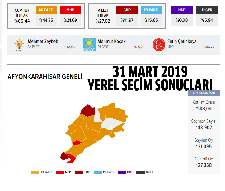 Afyonkarahisar CHP belediye başkan adayı kim oldu? İşte ilçe 2024 yerel seçimleri ilçe belediye başkan adayları