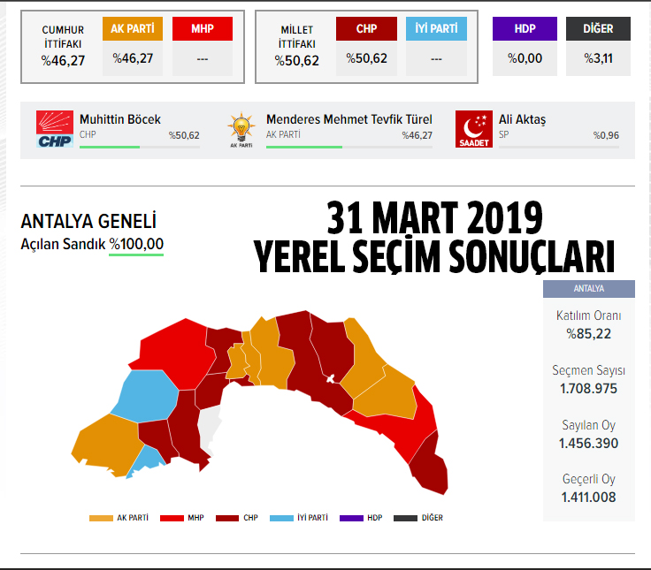 Antalya belediye başkan adayı kim oldu? Ak Parti, MHP, CHP, HDP Antalya belediye başkan adayı kim oldu? Antalya ilçe belediye başkan adayları kim oldu?