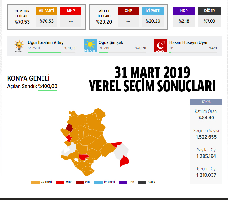 Konya belediye başkan adayı kim oldu? Ak Parti, MHP, CHP, Saadet Partisi Konya belediye başkan adayı kim oldu? Konya ilçe belediye başkan adayları kim oldu?