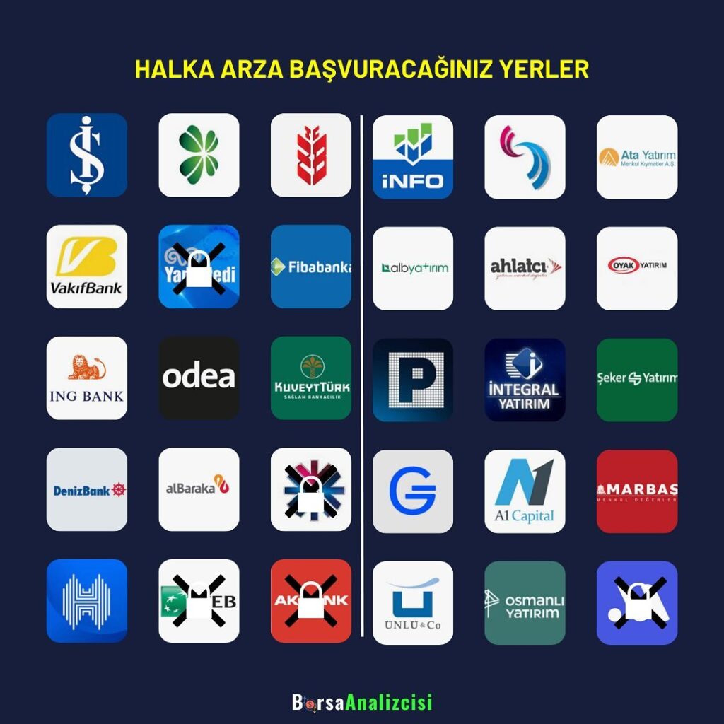 Oba Makarna fiyat ne kadar? Oba Makarna kaç lot verdi? Oba Makarna kimin, halka arz, hisse fiyatı ne kadar? Oba Makarna halka arz sonuçları? Oba Makarna ne zaman işlem görecek?