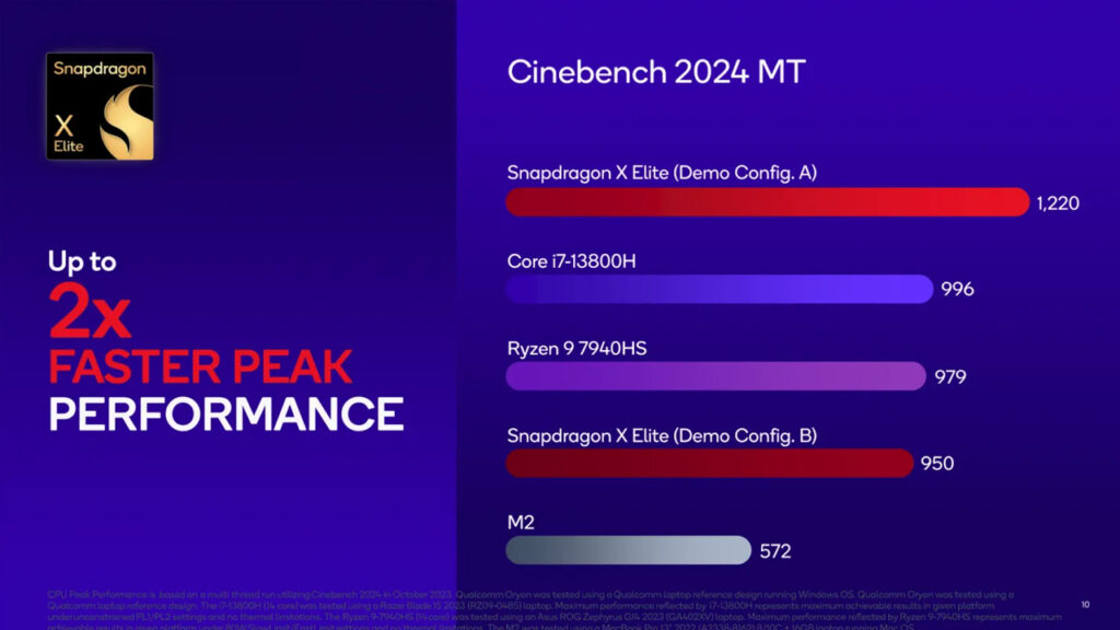 Snapdragon X Elite İntel ve AMD'ye fark attı! Snapdragon X Elite vs Apple M3 karşılaştırma! Snapdragon X Elite vs İntel i9 13 nesil karşılaştırma